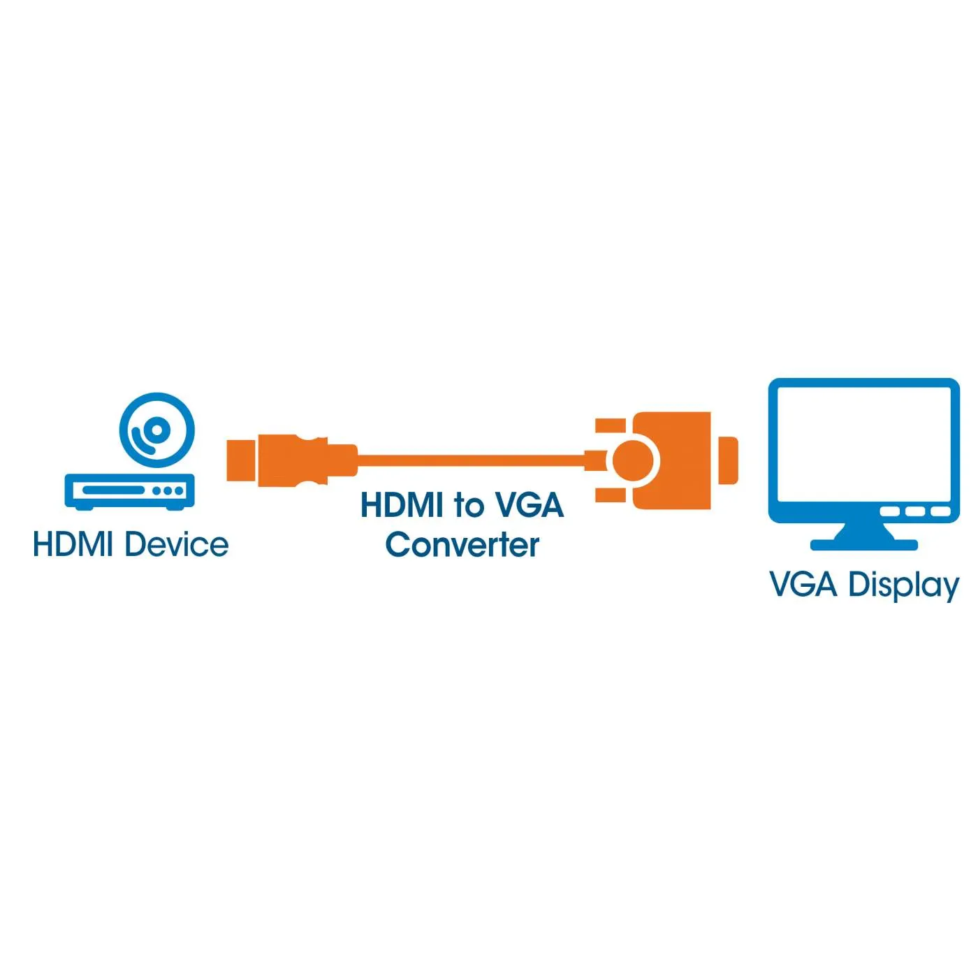 HDMI to VGA Converter