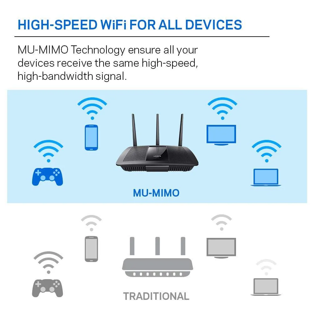 Linksys Dual-Band Wifi Router for Home (Max-Stream AC1900 MU-Mimo Fast Wireless Router)