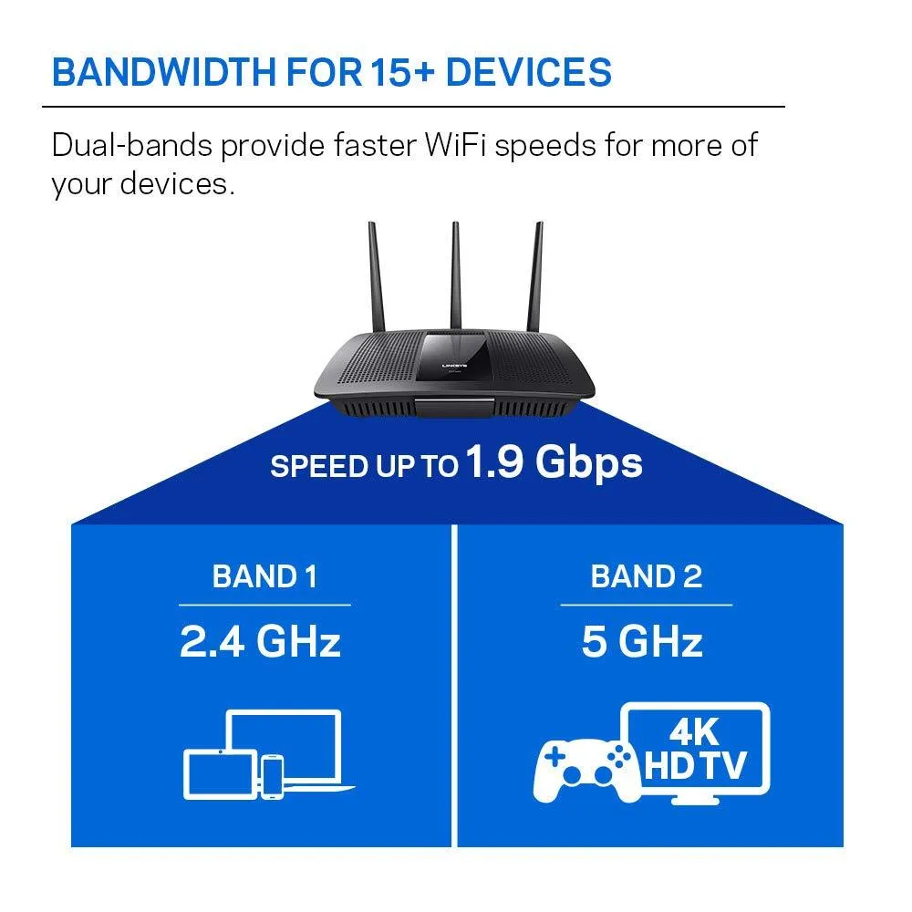 Linksys Dual-Band Wifi Router for Home (Max-Stream AC1900 MU-Mimo Fast Wireless Router)